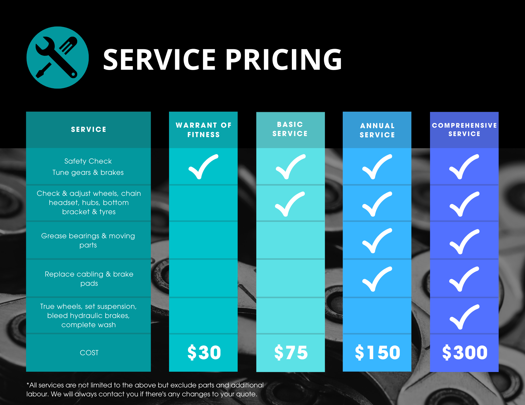 Service Packages2025